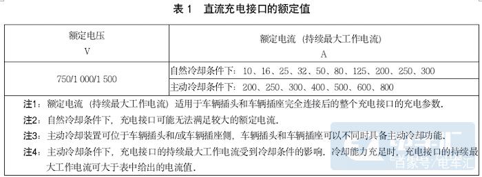 新旧直流充电标准对比（直流充电国标2015）