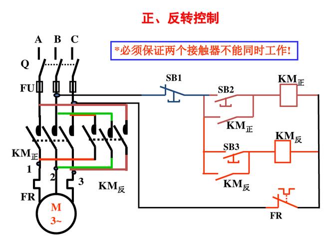 电机正反转怎么控制（电机正反转控制图）