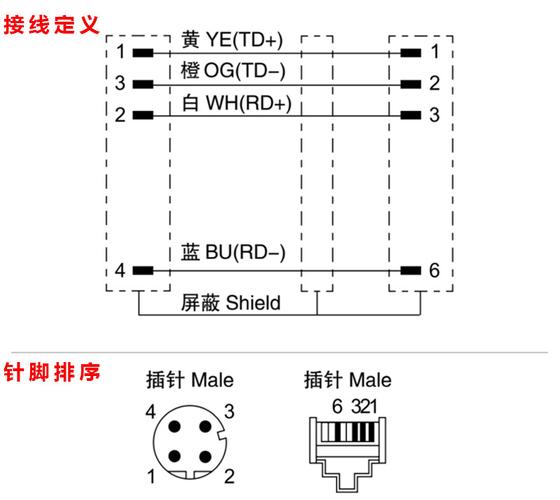 profinet怎么接线（profinet接头接法）-图2