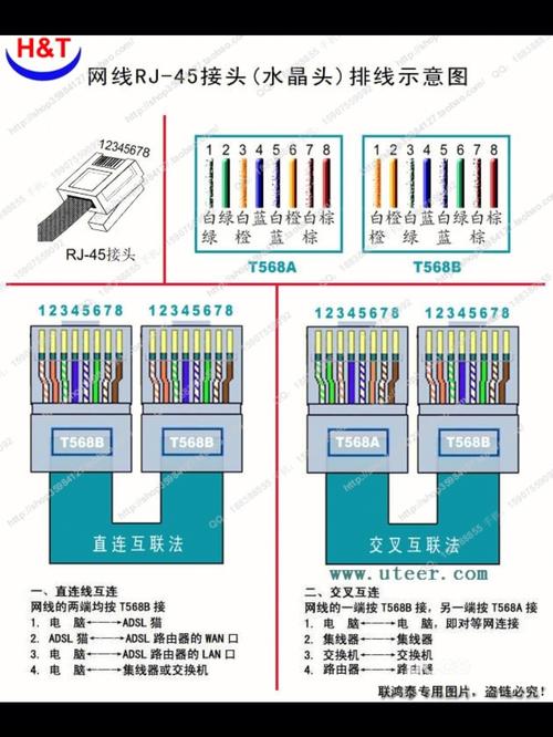 水晶头接什么标准（水晶头通常用哪种接法）