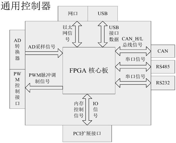 fpga外设怎么使用（fpga设备）