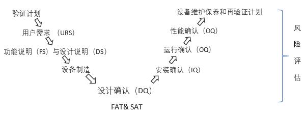 新设备确认（新设备验证）-图3