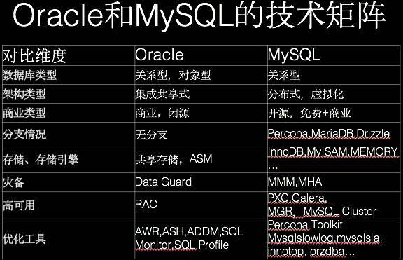 oracle和mysql该学哪个（oracle和mysql学哪个好）