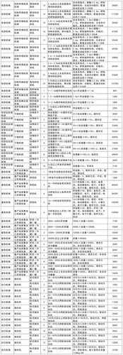 首台大型设备补贴（设备补贴政策2021）-图2