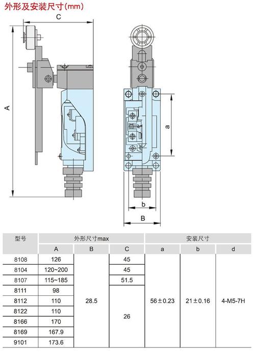 开关寿命标准（开关寿命标准表）-图3