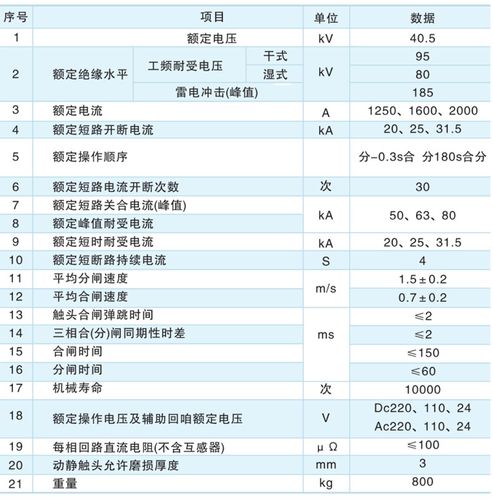 开关寿命标准（开关寿命标准表）