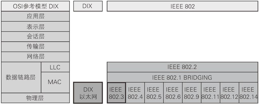 ieee802.3标准接线（ieee802的标准）-图2