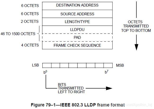 ieee802.3标准接线（ieee802的标准）-图3