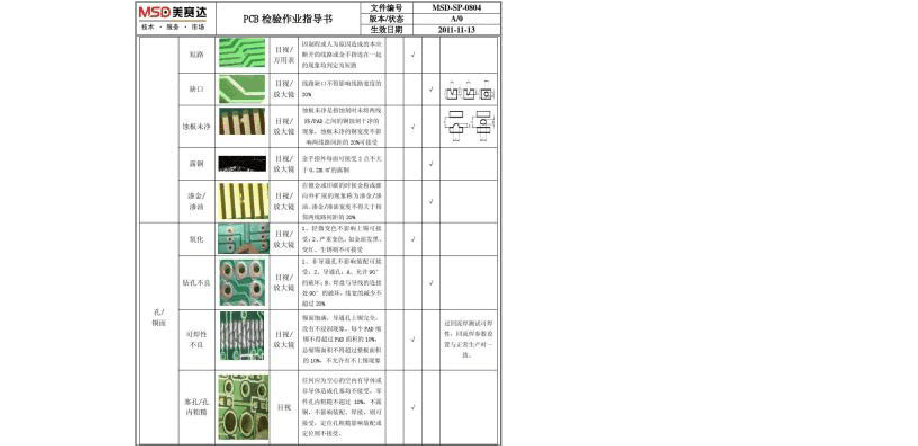 pcb工厂标准（pcb加工标准）-图1