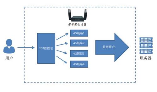 智能设备影响（智能设备影响带宽）-图3