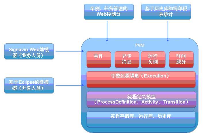 工作流引擎选哪个（工作流引擎的好处）