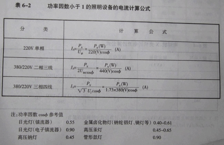 电器电流怎么算（用电器电流计算公式）-图2