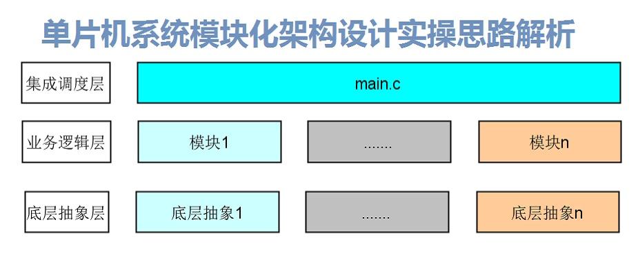 模块化电脑怎么样（模块化程序是什么意思）