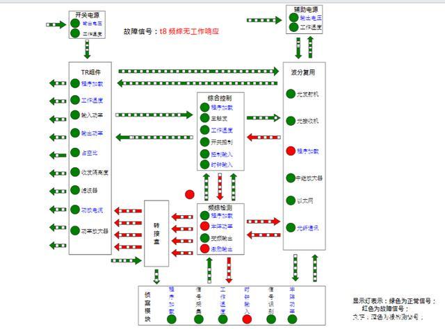 设备故障地图（设备故障分布图）-图3