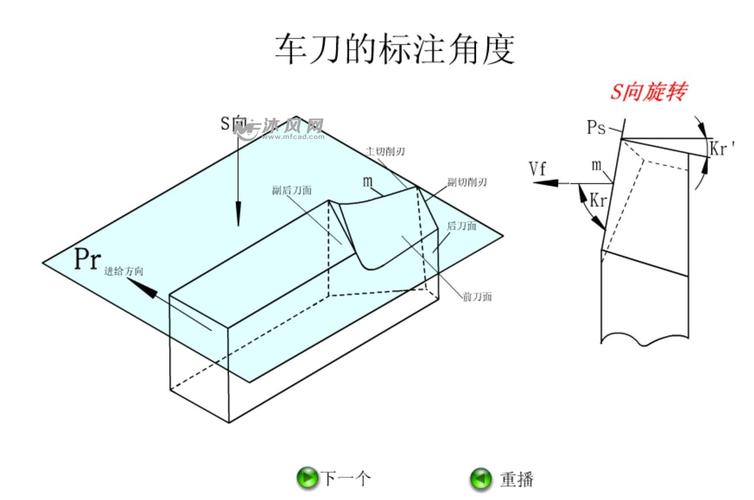 车刀角度标准（车刀角度范围）