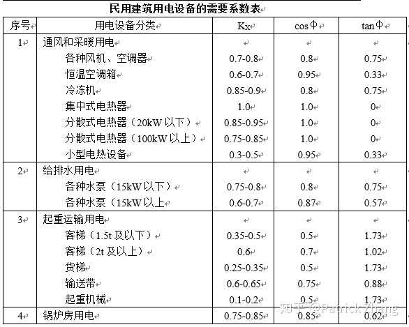 国家电网电流标准（电网中的电流一般为多少）