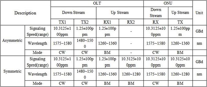 ieee802.3at标准对pd设备要求（ieee80211n标准）