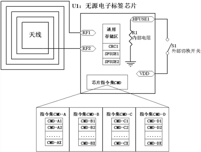 有源标签标准（有源标签的工作原理）-图2