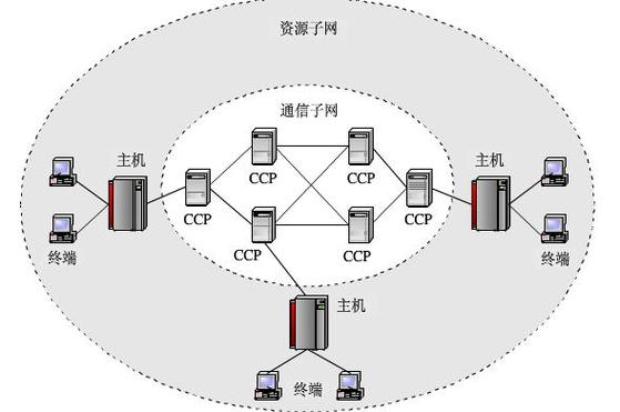 网络设备有那些（网络设备有那些组成）