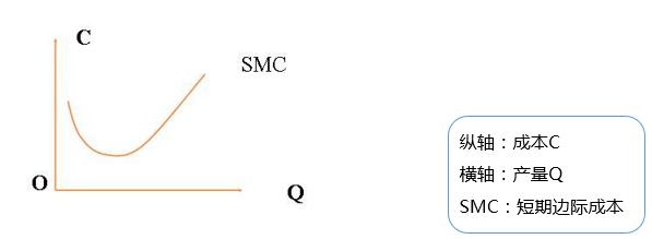 smarc标准定义（smc=sac）