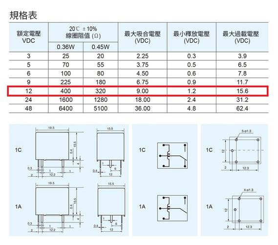 3f的标准（3f表示什么）-图3