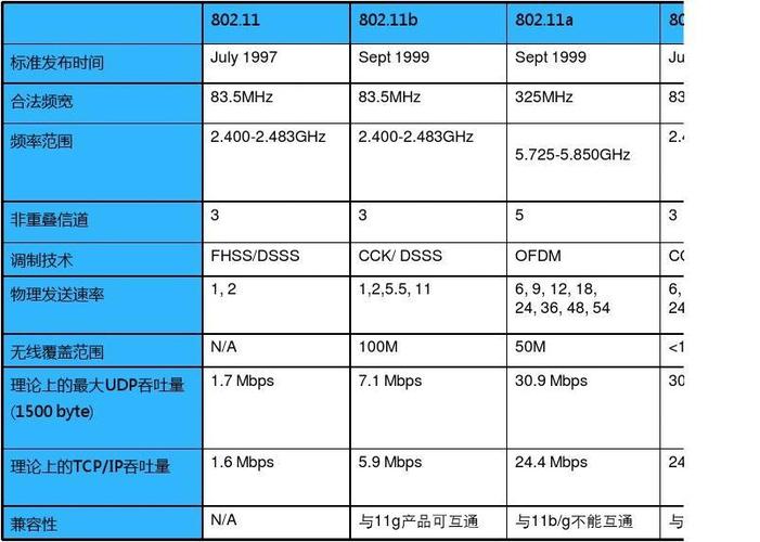 802.11n标准（80211i标准）