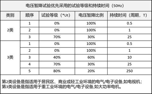 电压暂降国家标准（电压暂降国家标准是多少）