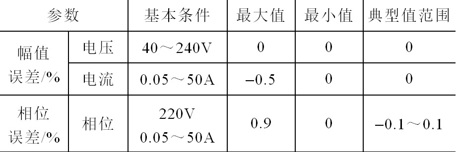 电表国家标准（电表国家标准误差）-图2