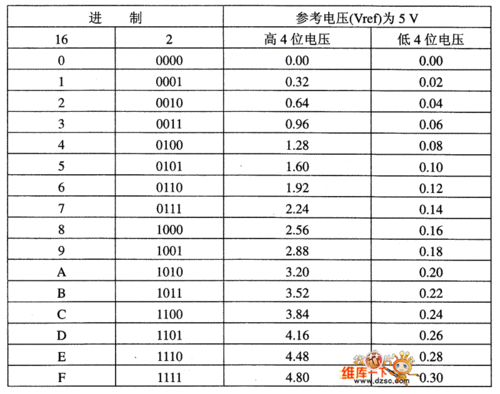 EDA怎么输出压缩bcd数（eda的文件后缀扩展表）-图3