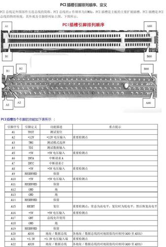 标准pci接口引脚（pcie×16接口）