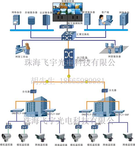 olt上联什么设备（olt上联口配置）-图1