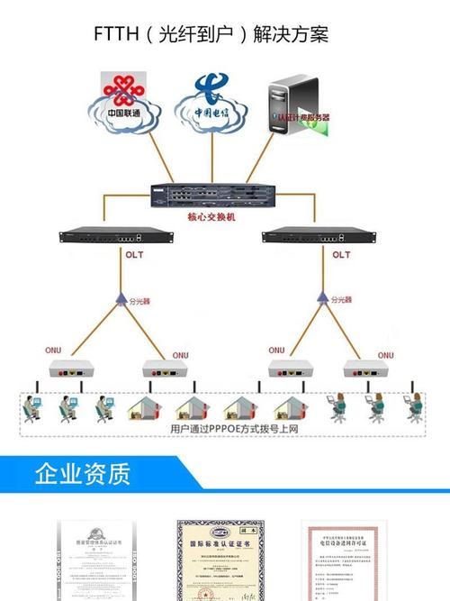 olt上联什么设备（olt上联口配置）-图3