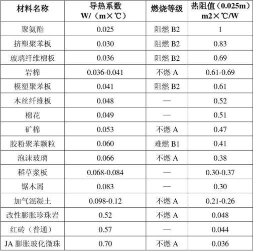 铝基板中导导热系数标准（铝基板中导导热系数标准值是多少）-图2