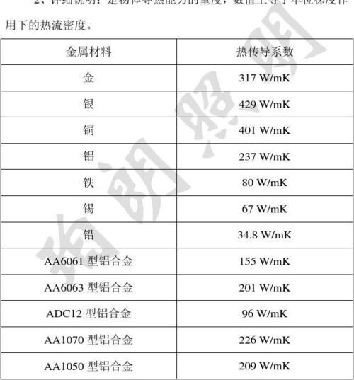 铝基板中导导热系数标准（铝基板中导导热系数标准值是多少）-图3