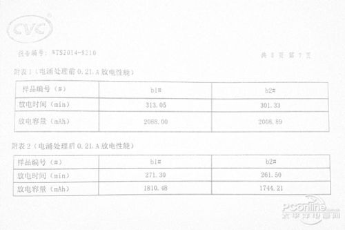 浪涌测试标准LN（浪涌测试标准6100045 冲击电压是多少伏）-图1