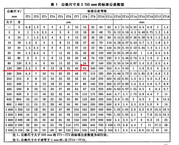 孔径公差标准（孔径公差是什么意思）