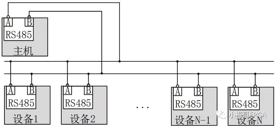 485电气标准（电气485是什么）