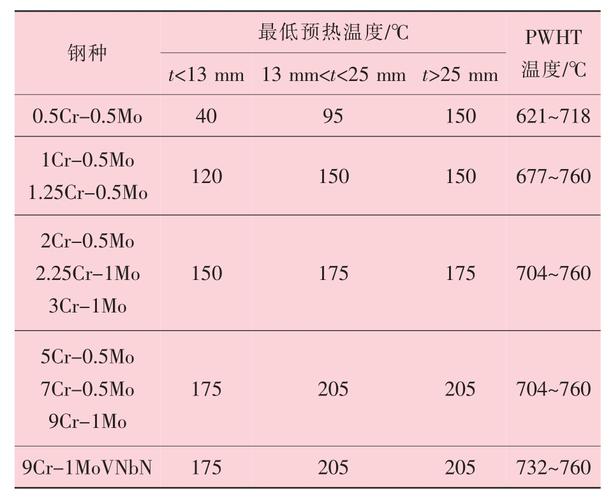 焊接最低温度标准（焊接最低温度标准是多少度）