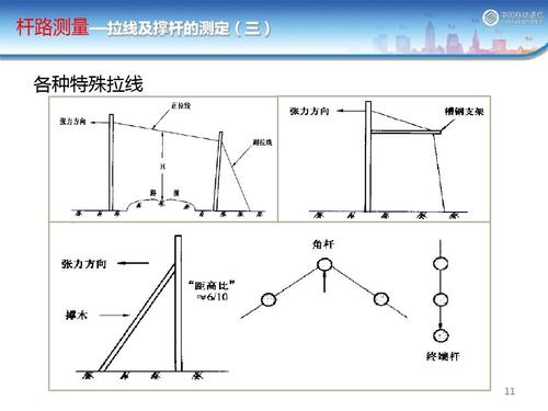 架空线路怎么拉线（架空线路怎么拉线图片）