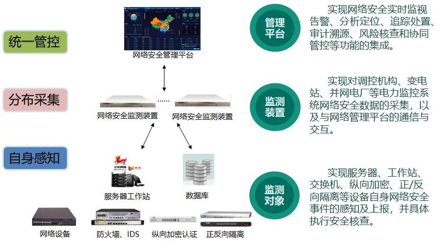 网络安全预警设备（网络安全预警系统）