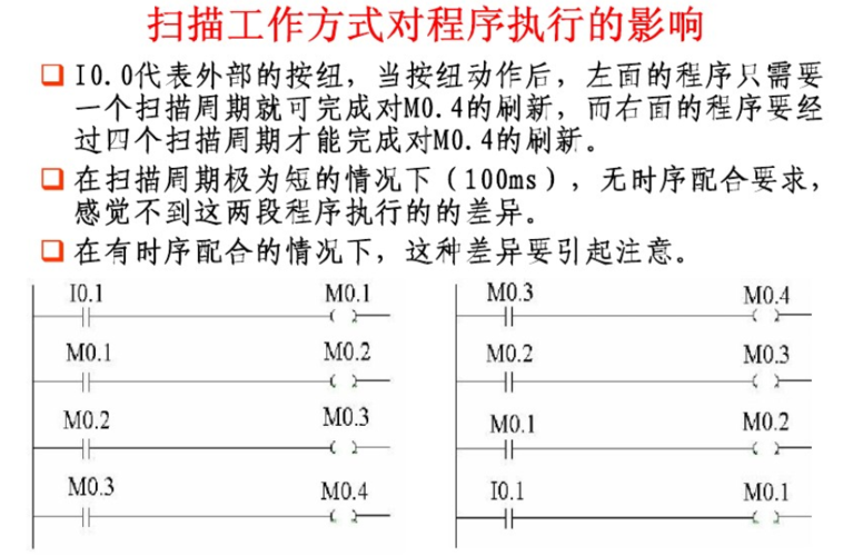 plc扫描范围怎么看（plc的扫描方式）-图3