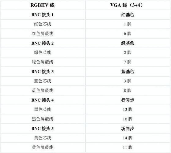 vga用RGB怎么接（rgb和vga能通用吗）-图1