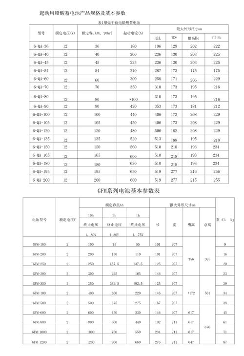 标准铅酸蓄电池（铅酸蓄电池 标准）-图3