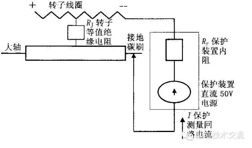 转子接地怎么处理方法（转子接地保护原理图）-图1