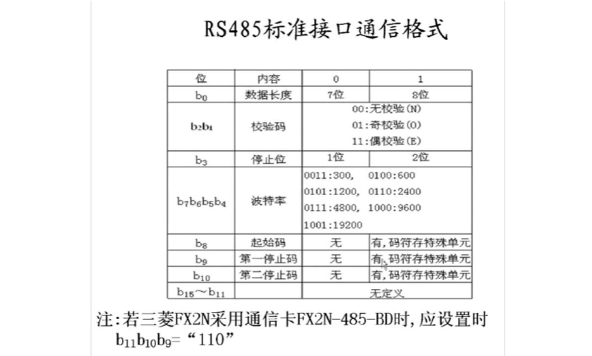 rs485标准委员会（rs485设计指南）-图1