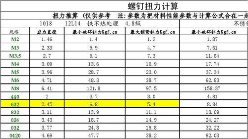 手机外壳扭力标准（手机外壳扭力标准规范）-图3