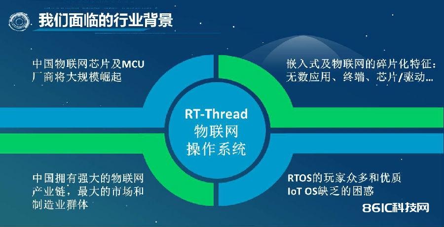 thread物联网标准（物联网接入标准）-图2