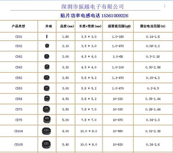 贴片电感标准代号有哪些（贴片电感型号表示方法）