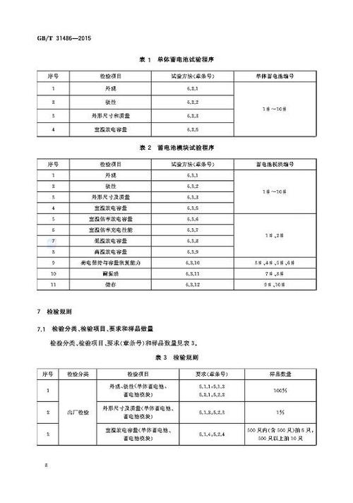 蓄电池的产品执行标准（蓄电池 国家标准）-图2