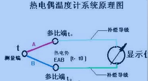 快速测温热电偶标准（测温热电偶的工作原理）-图3